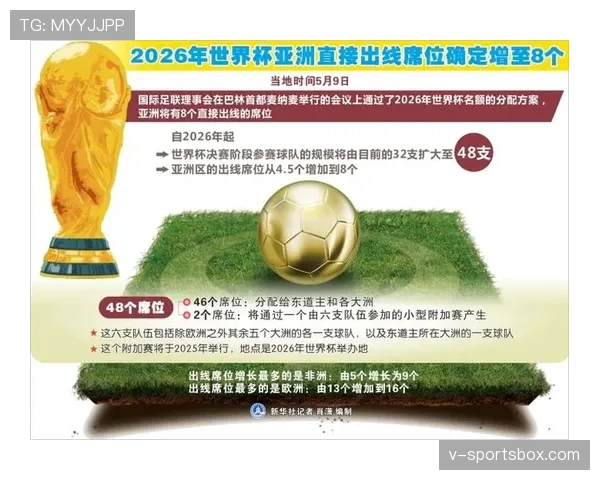 2026世界杯东道主资格规则是什么 2026世界杯东道主资格规则是什么