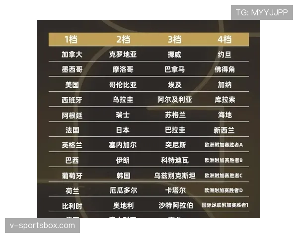2026世界杯为什么增加出线名额